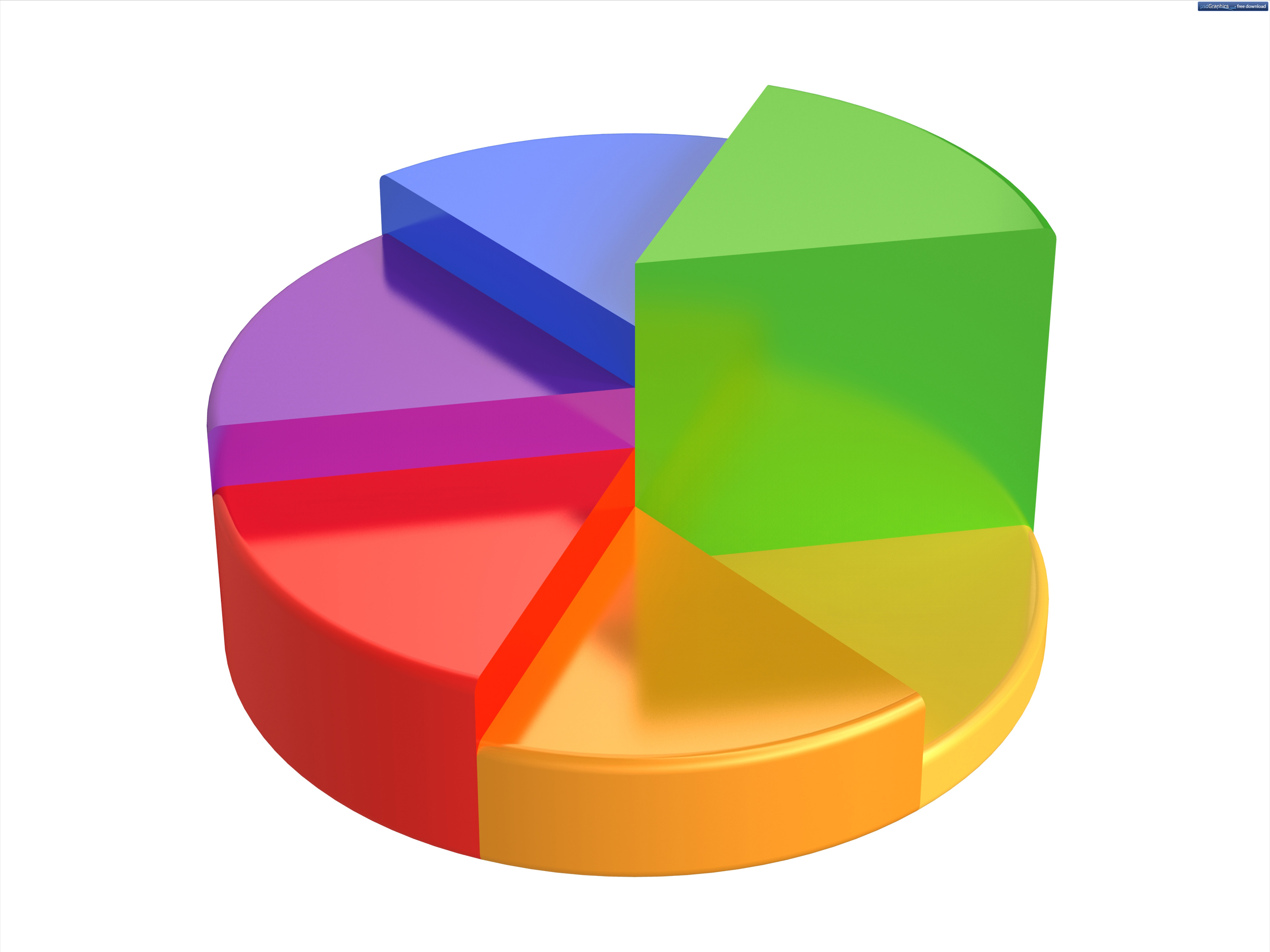 3D pie chart